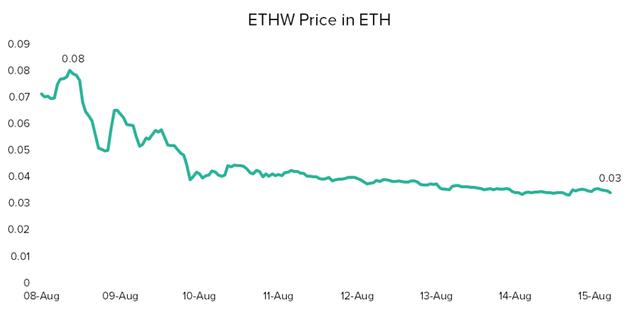 ethw发展前景分析？(eth分叉走势)-图3