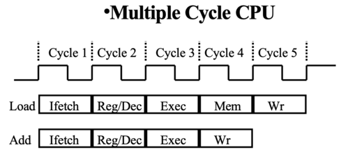 eth度量cpu时钟的主频的是？(linux eth cpu)-图1