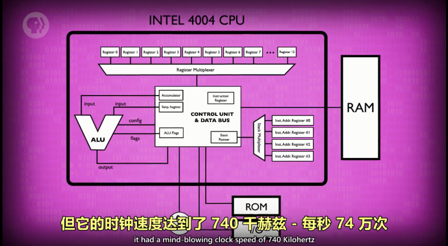 eth度量cpu时钟的主频的是？(linux eth cpu)-图2