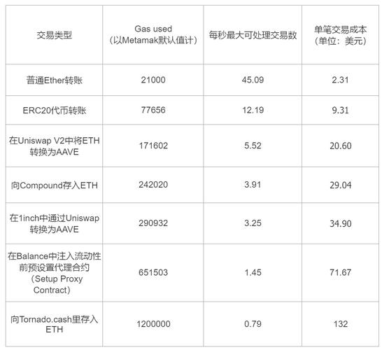 eth1559协议什么时候开始？(eth分叉 2017年12月15)-图2