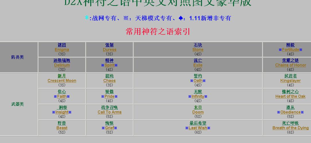 符文之语怎么合成？(claymore eth linux)-图3