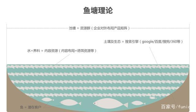 flexpool手续费可以减免吗？(鱼池eth流量大)-图2