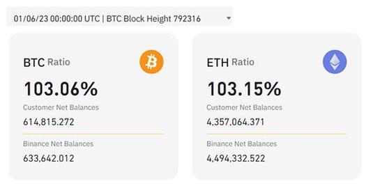 BTC163只能交易SC数字货币吗？(btc bts eth 确认时间)-图1