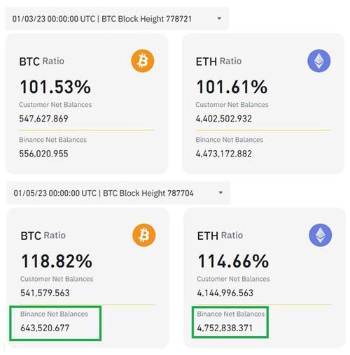 BTC163只能交易SC数字货币吗？(btc bts eth 确认时间)-图2