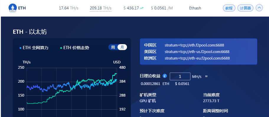 挖一个eth要多久？(eth 挖矿多久回本)-图3