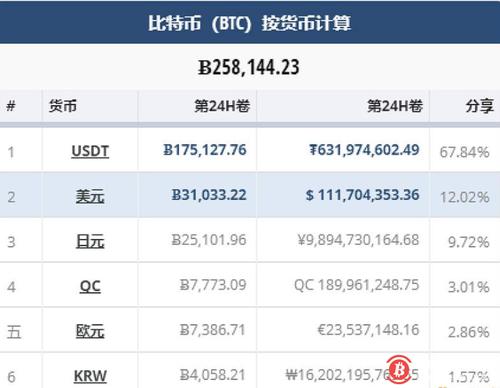 usdt btc eth交易区别？(usdt.eth.btc)-图2