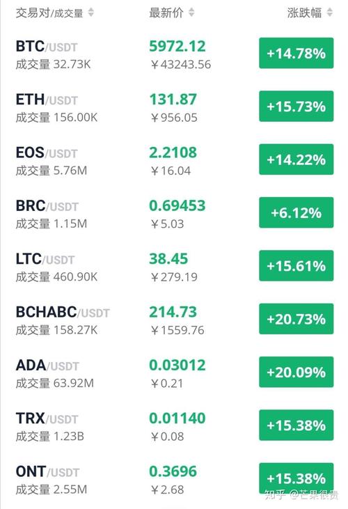 usdt btc eth交易区别？(usdt.eth.btc)-图3