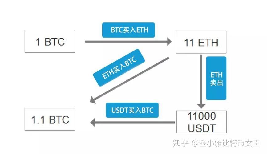 usdt btc eth交易区别？(etc eth 特点)-图1