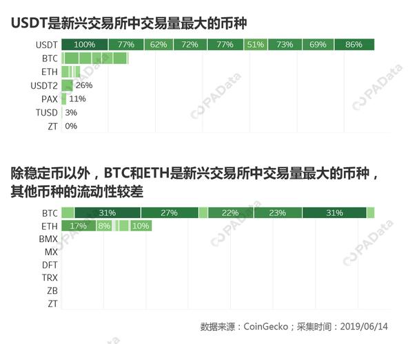 usdt btc eth交易区别？(etc eth 特点)-图2