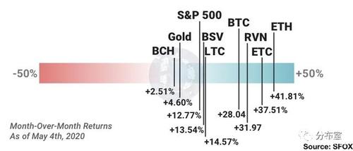 etc与eth的区别？(eth etc的区别)-图2