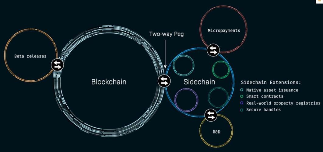 不同链的eth能互相转吗？(eth跨链质押)-图3