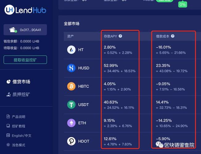 heco怎么转账到eth？(eth手续费浏览器)-图2