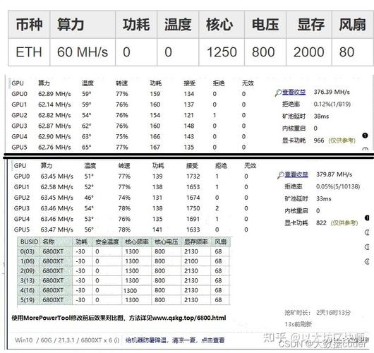 rtx2060挖矿算力多少？(eth挖矿显卡功耗)-图2