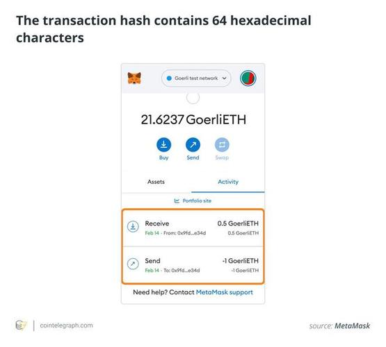 eth有效速度？(eth成功汇出查无哈希)-图1