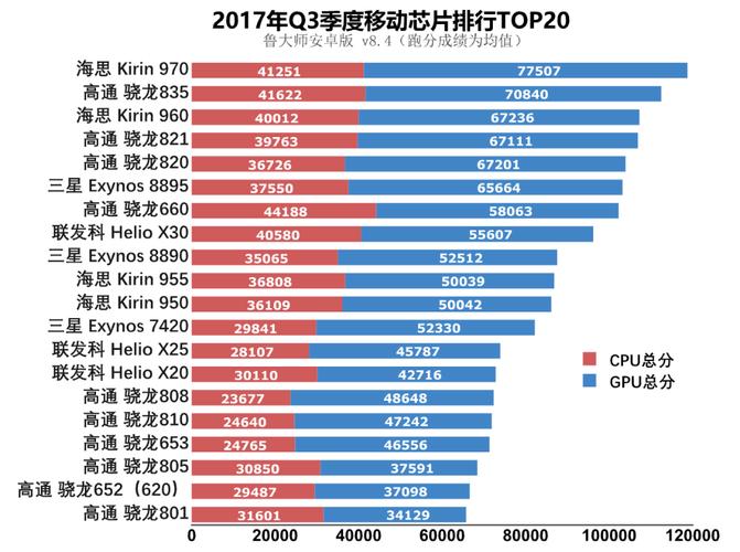 麒麟处理器功耗排行？(eth每瓦算力排行)-图2