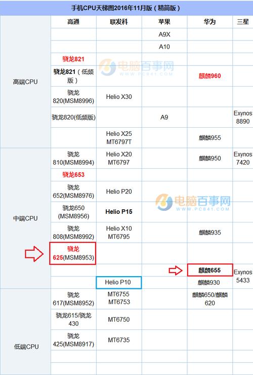 麒麟处理器功耗排行？(eth每瓦算力排行)-图3