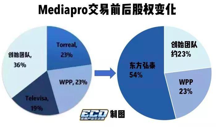 tng是什么支付方式？(ethpro交易在哪里)-图3