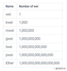 math wallet是哪个国家的？(eth keystore 忘记密码)-图3