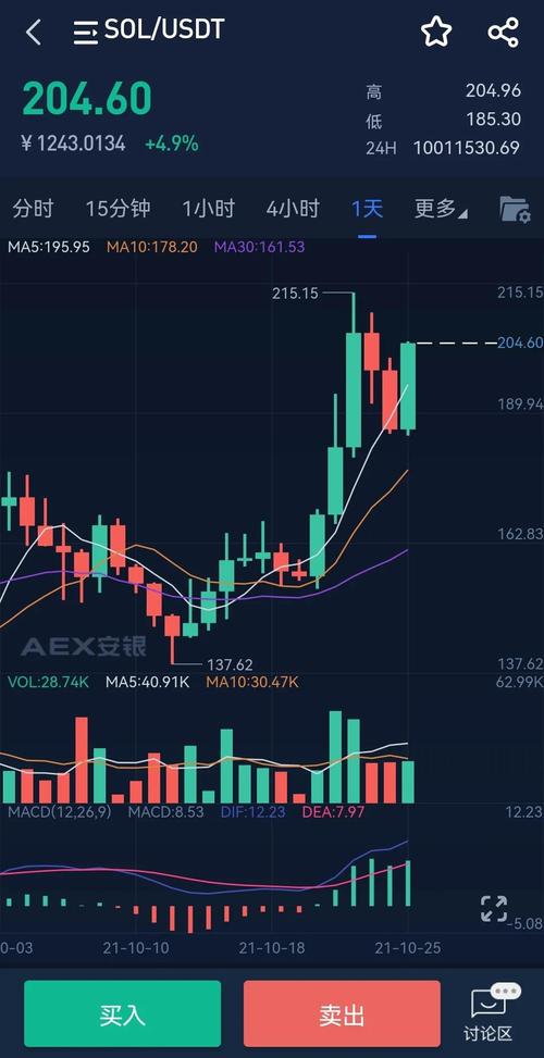 以太坊价格为什么这么高？(10月14日eth行情)-图2