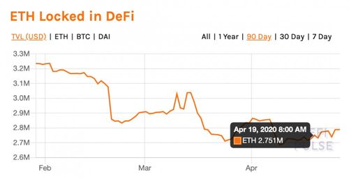 defi的发展趋势？(2020年10月14日eth行情)-图1