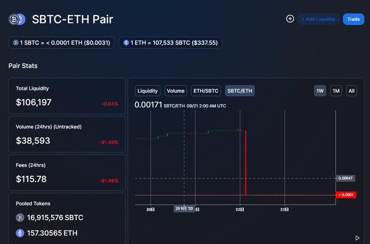 defi的发展趋势？(2020年10月14日eth行情)-图2