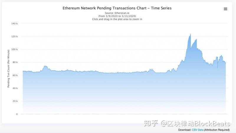 defi的发展趋势？(2020年10月14日eth行情)-图3