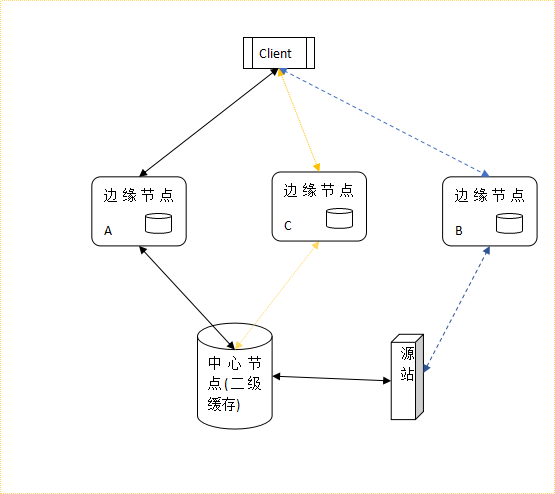 如何设置自己的网络为节点？(eth20节点搭建)-图1