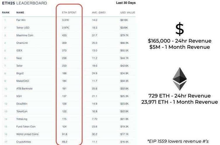 以太坊最初总量是多少？(eth最开始多少钱一个比)-图2