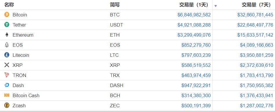 数字货币交易平台中的钱包有哪些？(dash和eth)-图2