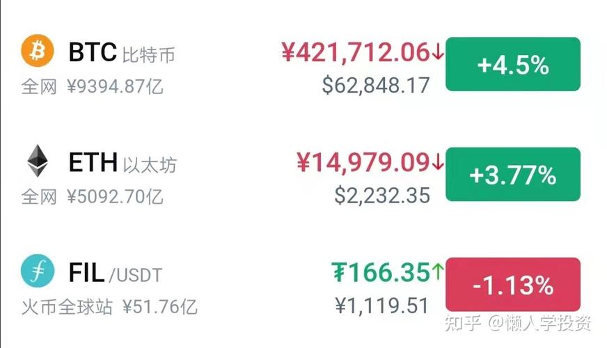 比特币钱包和以太坊钱包区别？(eth算力和比特币算力)-图3