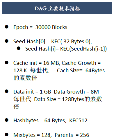 以太算法是什么？(eth dag时间表)-图1