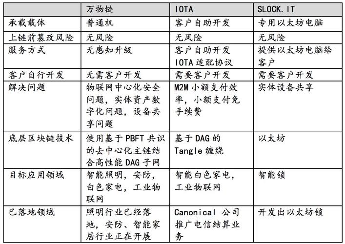 以太算法是什么？(eth dag时间表)-图2