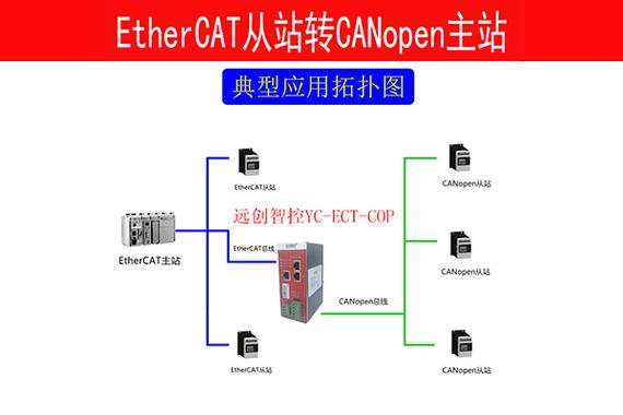 ethercat和canopen的区？(网ether)-图2