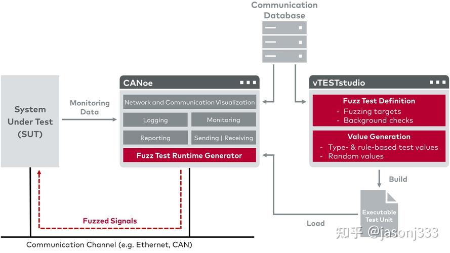 ethercat和canopen的区？(网ether)-图3