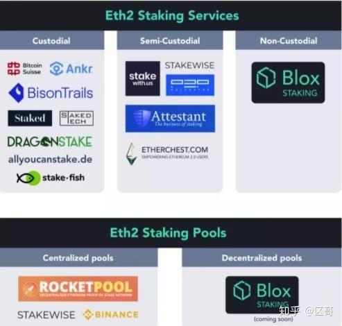 以太坊生态项目有哪些？(eth锁仓期能提前解锁吗)-图1