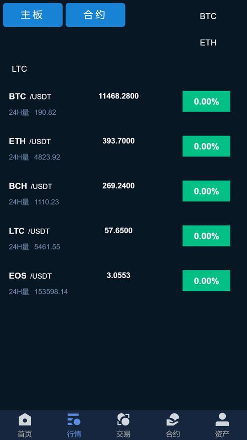 eth交易手续费多少？(货币交易所eth一张多少钱)-图2