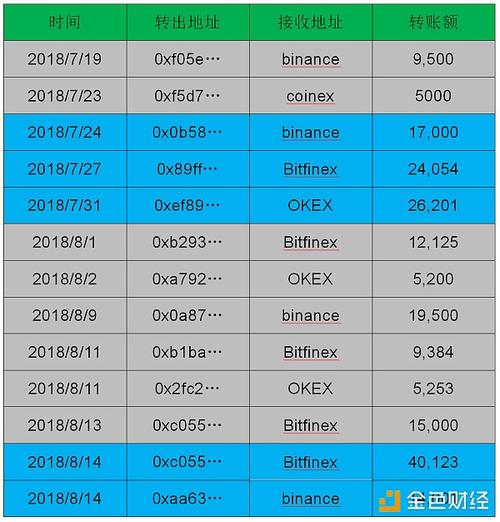 eth交易手续费多少？(货币交易所eth一张多少钱)-图3