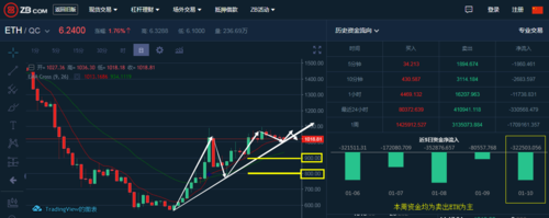 贵重金属有哪些网络交易平台？(eth硬分叉推迟)-图1