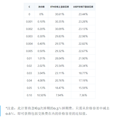 eth计算公式？(eth价格怎么计算)-图1