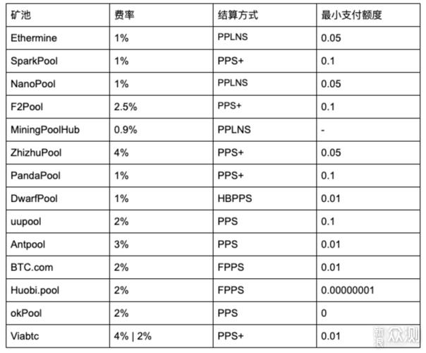 1660 6g算力多少？(eth 换算法)-图3