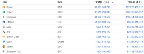 比特币现金bch是传销吗？(eth etc bch)-图1