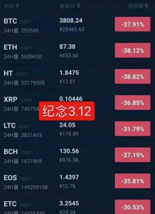 58coin平台的USDT和BTC和ETH有什么关系？(比特币eth价格)-图2