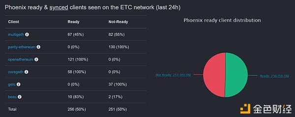 eth是etc网络吗？(eth2016地价格)-图3