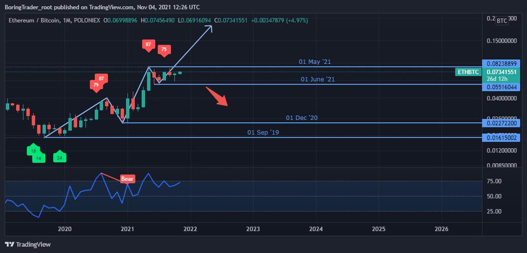 eth历史最高价是多少？(6月f底eth)-图2