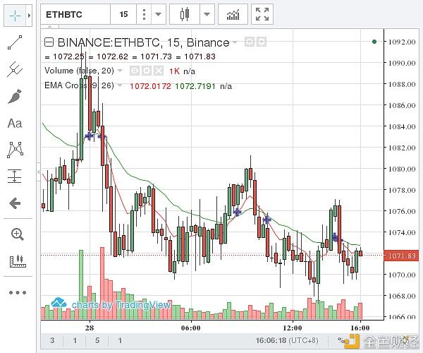 eth历史最高价是多少？(6月f底eth)-图1