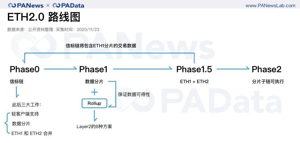 eth质押可以随时提出吗？(eth不稳定)-图3