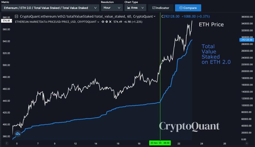 eth产量怎么算？(3万枚eth)-图3