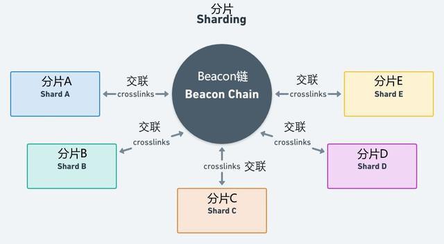 beth币什么时候发放？(beth总量)-图3