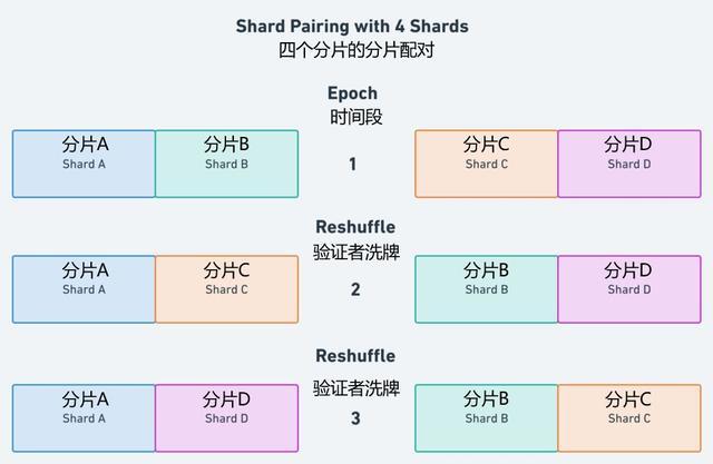 beth币什么时候发放？(beth总量)-图2