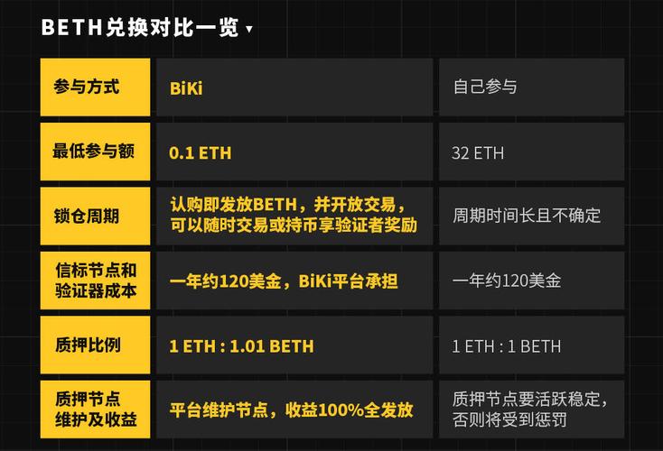 beth和eth区别？(eth质押兑换beth)-图1